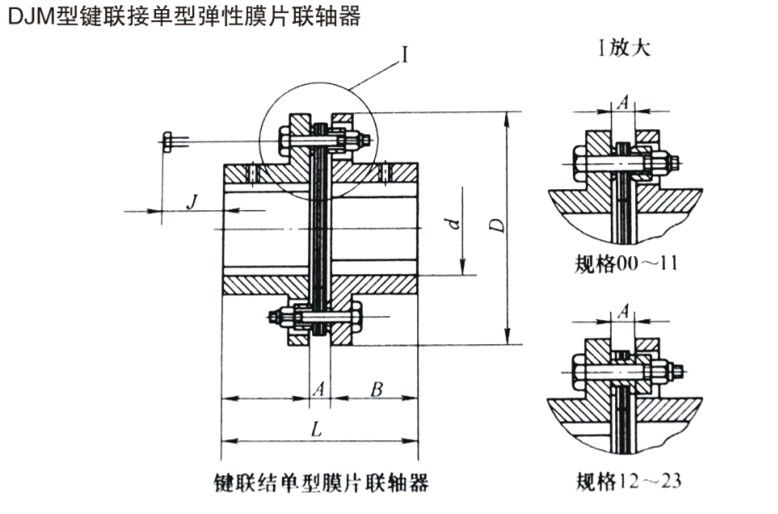 DJM型膜片聯(lián)軸器