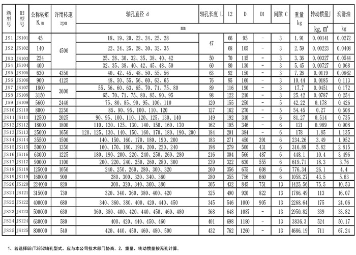 蛇形彈簧聯(lián)軸器規(guī)格